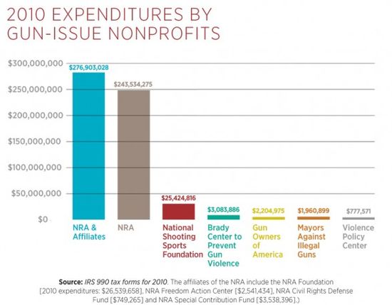 Gun_Groups Gun_Groups