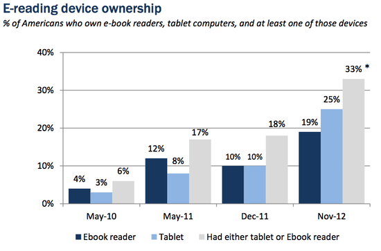 Ereading_Ownership