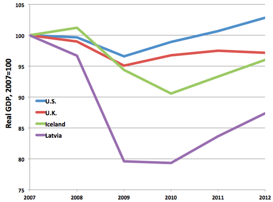 Latvia_GDP_Comparison