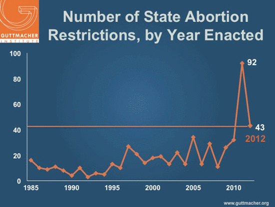 State_Abortion_Restrictions