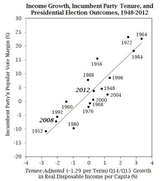 Fundamentals_Chart Fundamentals_Chart