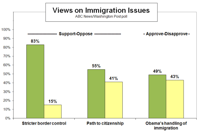 Immigration_Popularity