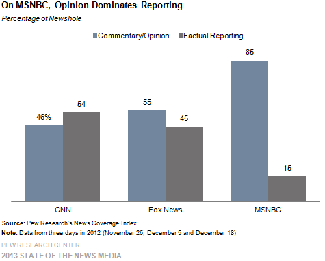 1-On-MSNBC-Opinion-Dominates-Reporting