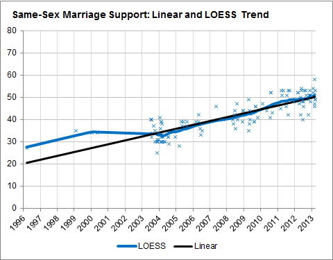 fivethirtyeight-0326-marriage3-blog480