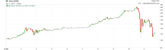 Bitcoin_Chart
