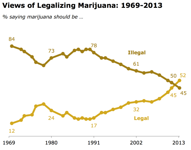 Marijuana_Majority