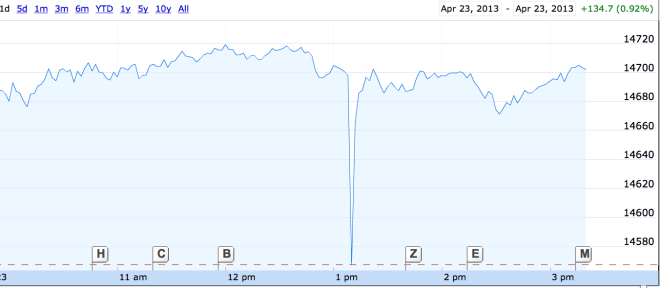 Screen Shot 2013-04-23 at 3.26.35 PM