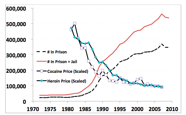 Drug Prices And Prisoners