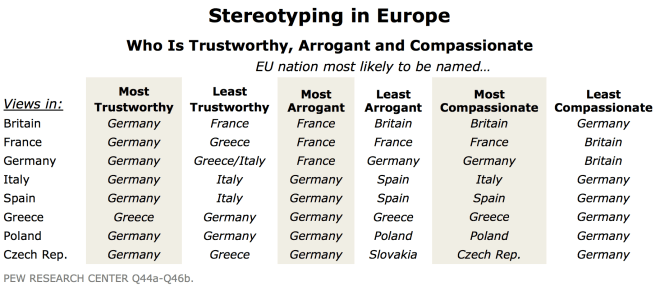 European Stereotypes