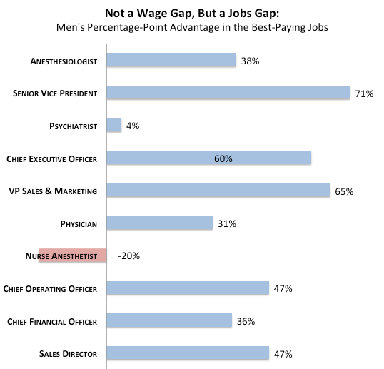 Jobs Gap