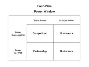 PowerWindow2
