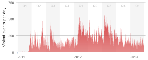 syrian-conflict-new-scientist1