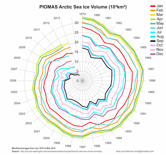 arctic-death-spiral-1979-201303
