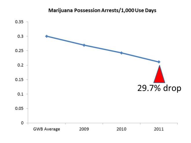 Arrestsobamaversusbushpicture