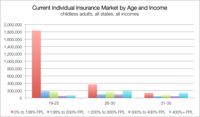 currentmktallincomes (1)