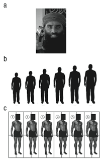 dish_aggressionchart