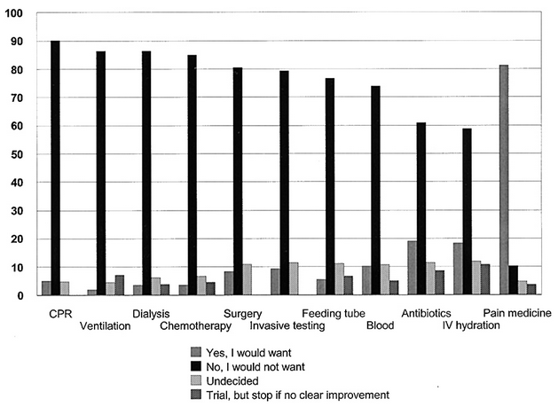 dish_interventionchart