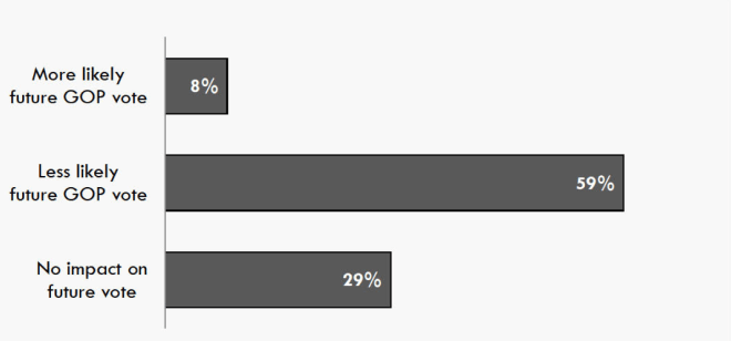 Latinos Immigration Reform