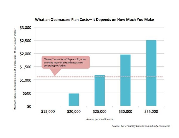 Subsidies Graph