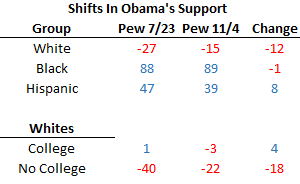 Obama White Working Class