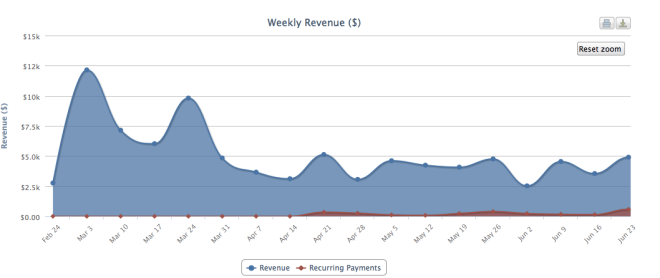 Screen Shot 2013-07-01 at 12.50.00 PM