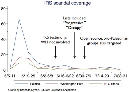 IRS Scandal