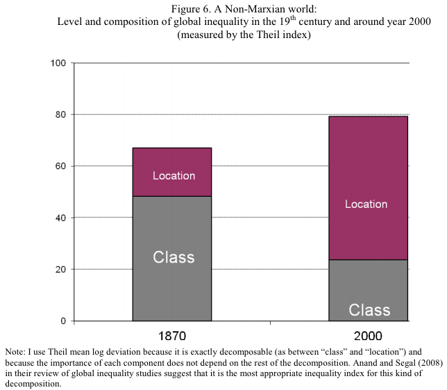 location vs class