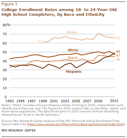 FT-hispanic-enrollment-01