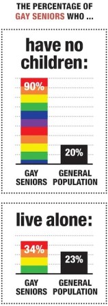 Gay Seniors