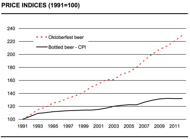 oktoberfest-beer-inflation-3
