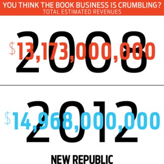 Book Revenues