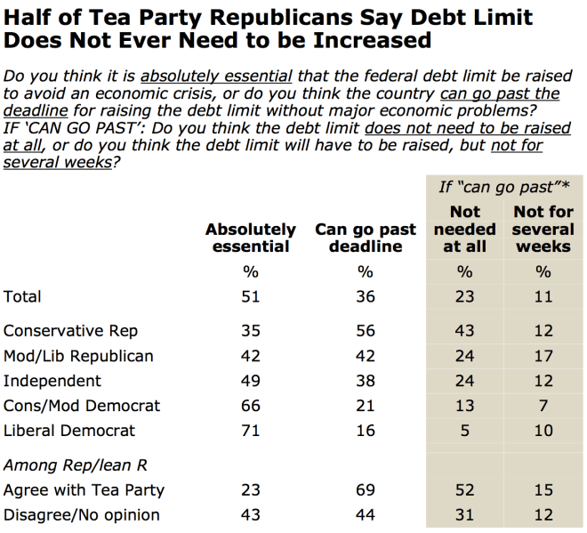 Debt Ceiling Denailism