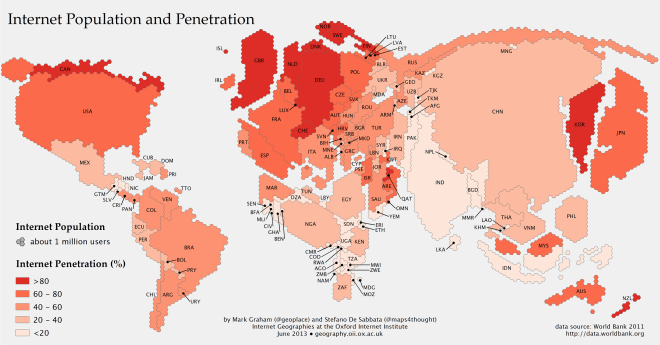 Internet Population