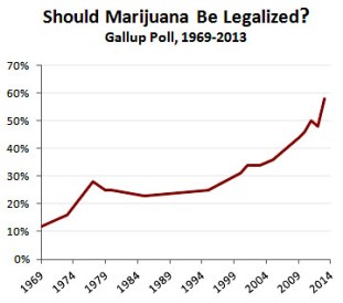marijuana_legal
