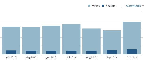 Screen Shot 2013-10-31 at 1.12.25 PM