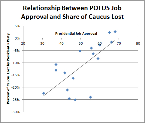 Approval Caucus Lost