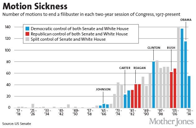 filibuster-dead