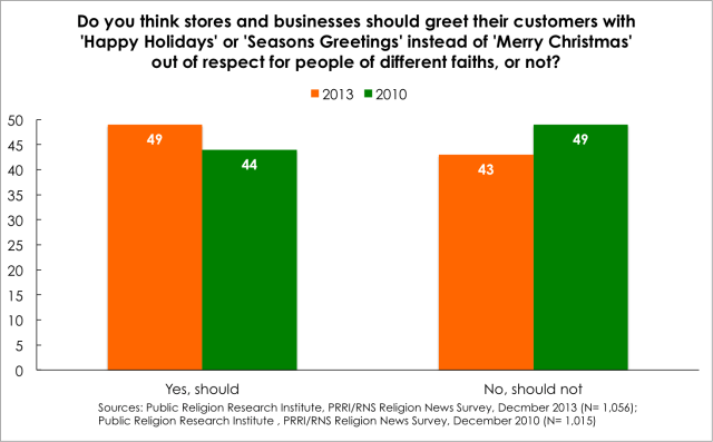 dish_christmasgreetings