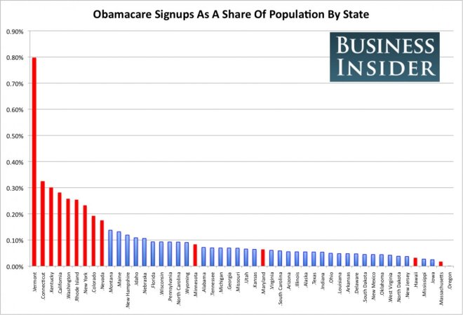 obamacare-sign-ups