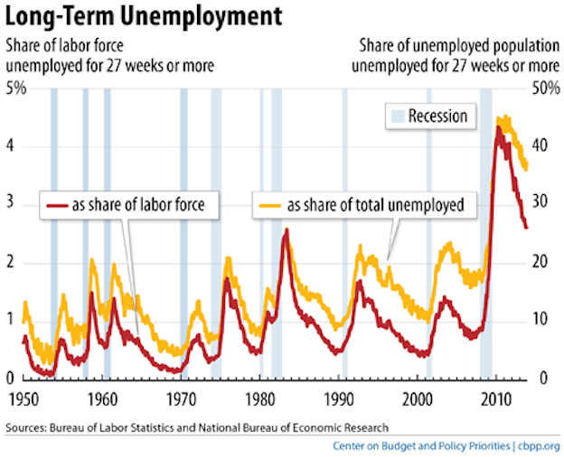 unemployment