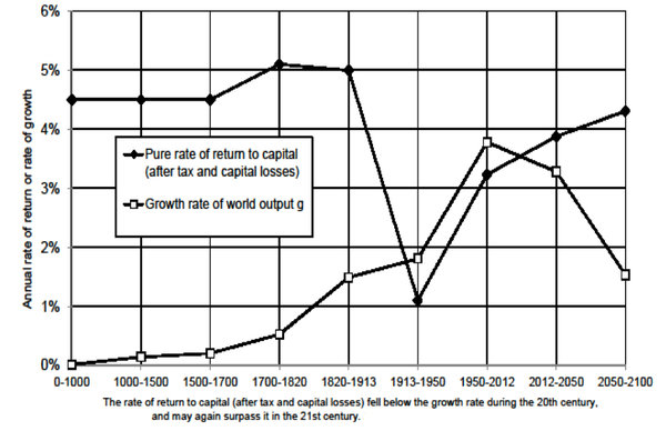 29edsal-chart-articleLarge