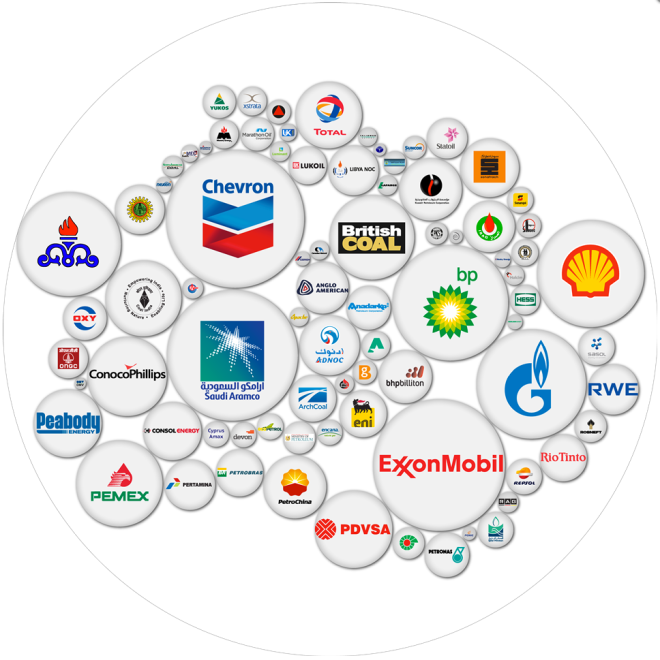 Climate Companies