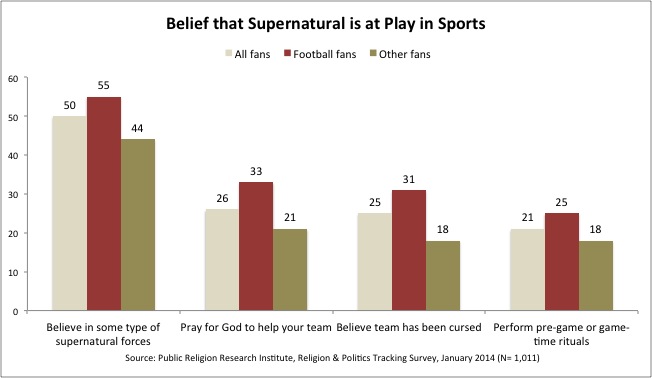 dish_supernaturalsports