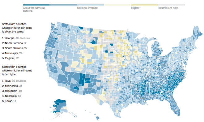 Economic Mobility
