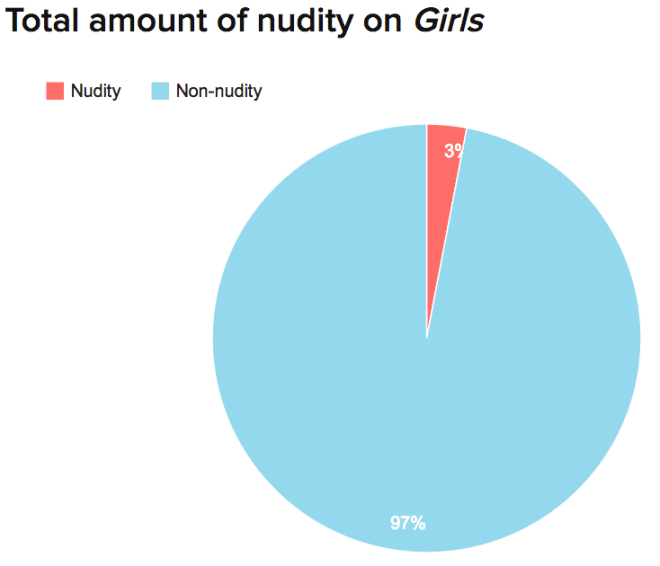Girls Nudity
