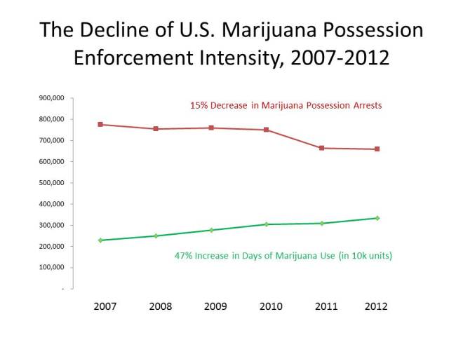 Marijuana Enforcement