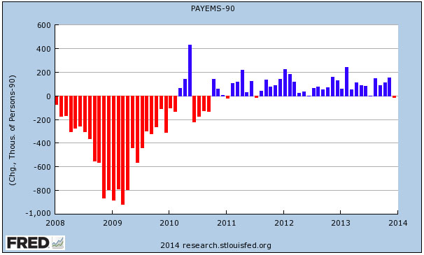 Net Jobs December