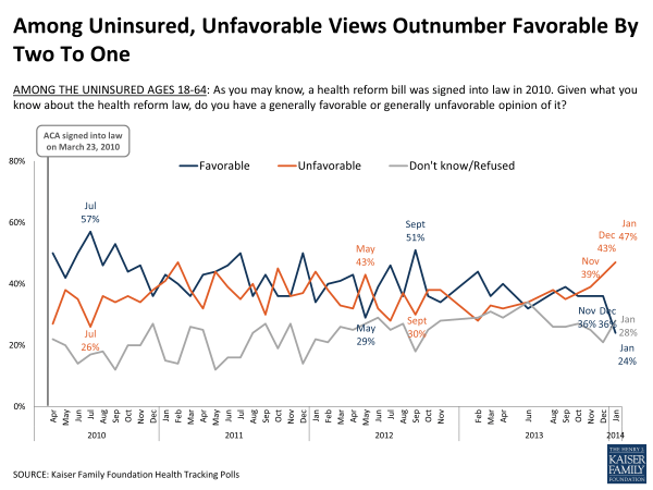 Obamacare Unfavorable