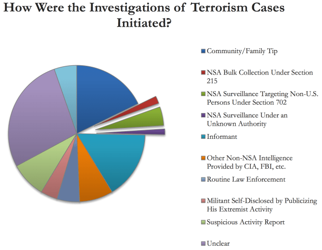 Terrorism Cases