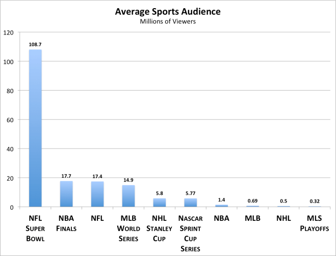NFL Audience